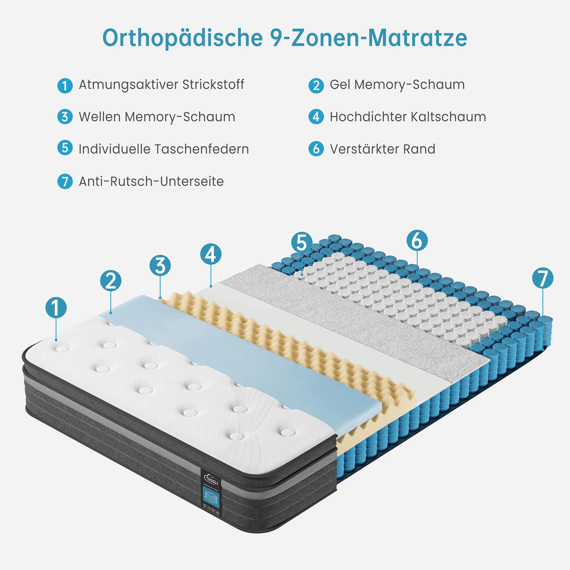 TeQsli Taschenfederkernmatratze 90x200cm Höhe 25cm Härtegrad H3 – orthopädische 9-Zonen Matratze mit Gel-Memory-Schaum, Rücken- & Druckentlastung, atmungsaktiver Bezug, Öko-Tex & CertiPUR zertifiziert