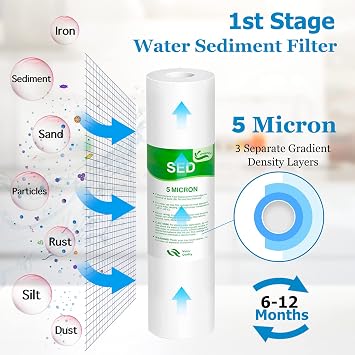 5 Stage RO Water Filter Set Replacement 75 GPD Fit for APEC Reverse Osmosis System (1/4