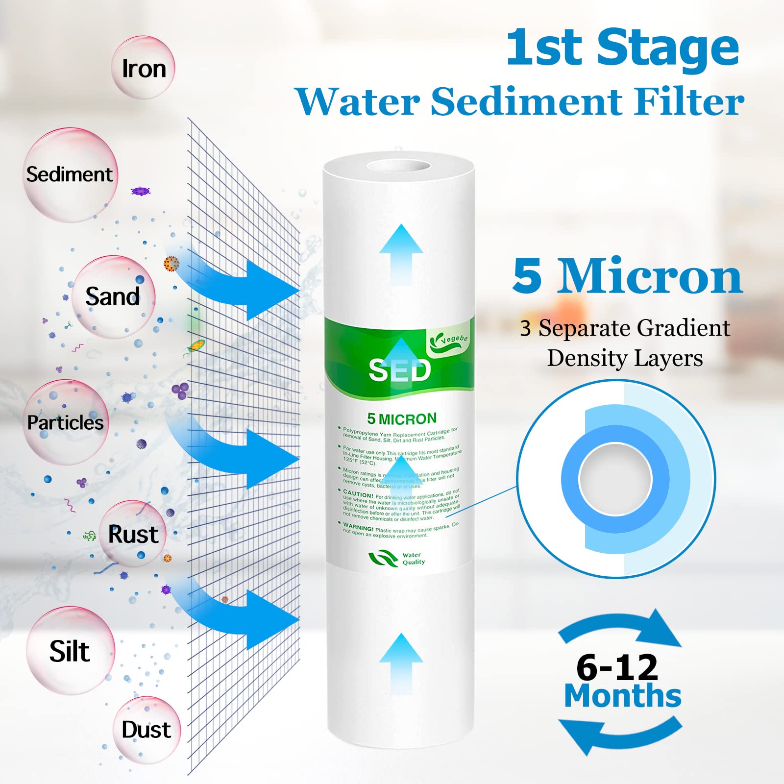 Set Di Ricambio Filtri Per Osmosi Inversa MewMore 5 Stadi 75 GPD – Compatibile Con Sistemi RO APEC (Essence & Ultimate) E Standard, Include Membrana RO E Filtri A Carbone - 5