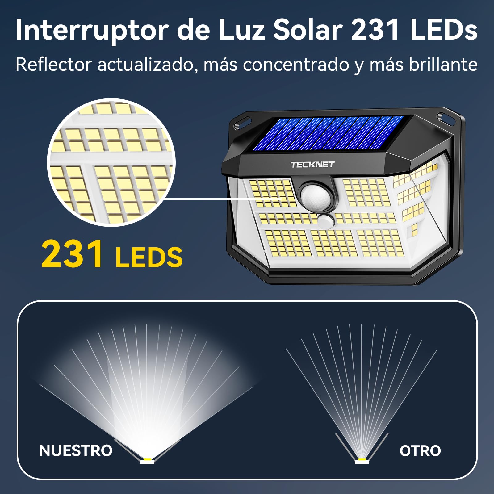 TECKNET Luz Solar Exterior, 231 LED/300° Iluminación (Ilumina 35㎡) Brillo Alto Luces Solares con Sensor de Movimiento, 3 Modes IP65 Impermeable Focos Led Solares para Jardín, Garaje, Patio, 4 Paquete