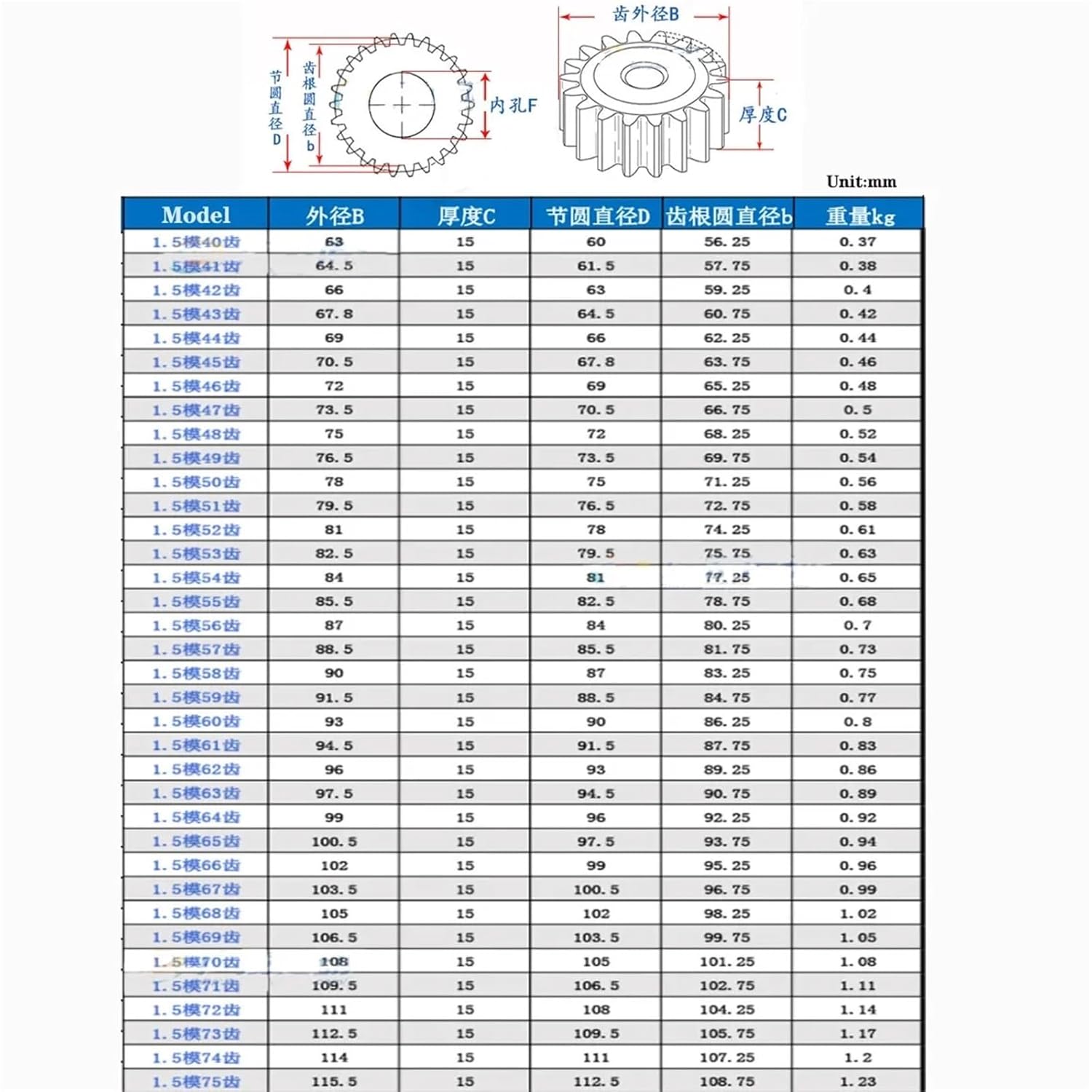 60-75Teeth Spur Gear 1.5M 45# Carbon Steel Thick 15mm Metal Transmission Pinion 1Pcs(60 Teeth)