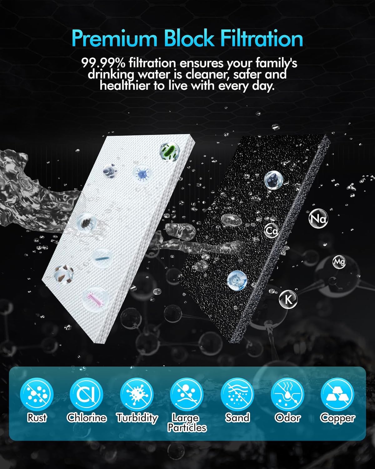 100186 - Filtro dell'acqua di ricambio compatibile con i filtri dell'acqua eSpring, 6 livelli di filtrazione ad alta precisione con prefiltro per prolungare la durata della cartuccia (versione