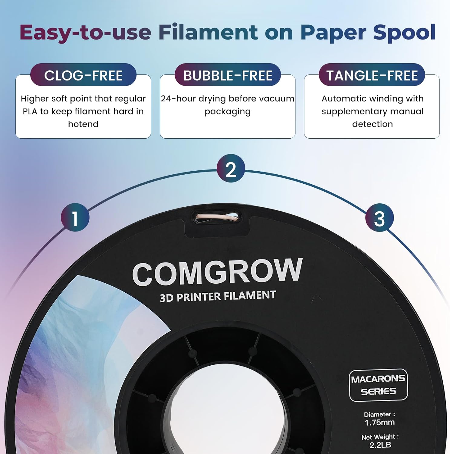 Comgrow PETG 3D Printer Filament 1.75mm, High Precision and Tough 3D Printer Filament 1kg (2.2LBS) Fit Most 3D Printers Transparent and PLA 3D Printer Filament Macaron 1KG