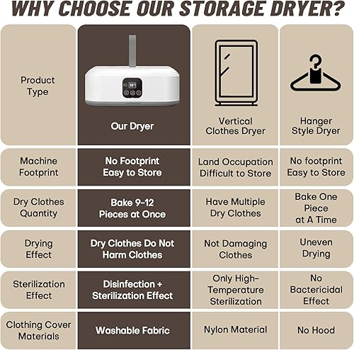 Vista 2 de Secadora de ropa portátil, mini secadora de ropa con control remoto, pequeña secadora eléctrica plegable y compacta con bolsa seca para viajes