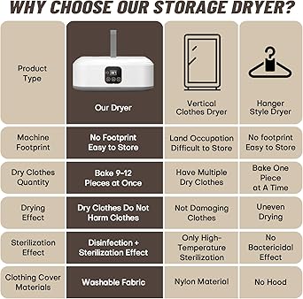 Portable Clothes Dryer,Mini Laundry Dryers with Remote Control, Small Compact Foldable Electric Drying Machine with Dry Bag for Travel,RV, Home,Apartment