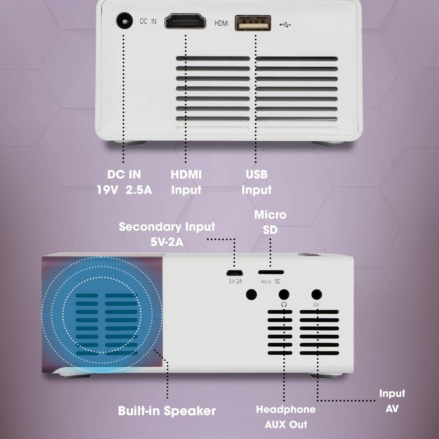 Close-up of the ZEBRONICS Zeb-PIXAPLAY 11 projector's rear and side ports, labeled: DC IN 19V 2.5A, HDMI Input, USB Input, Micro SD, Secondary Input 5V-2A, Built-in Speaker, Headphone AUX Out, Input AV.