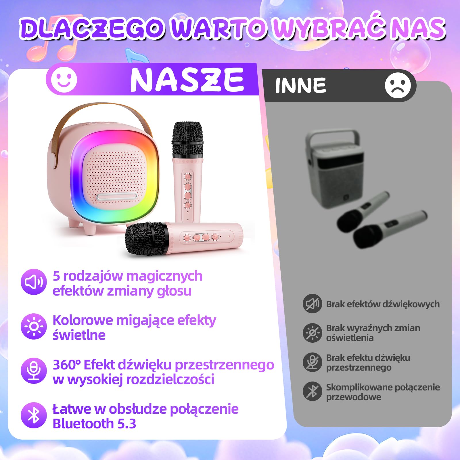 Mini Karaoke dla Dzieci i Dorosłych, 7 Trybów Efektów Dźwiękowych 6 Trybów Podświetlenia, Przenośny Głośnik Bluetooth z 2 Mikrofonami Bezprzewodowymi, Prezenty Świąteczne i Urodzinowe