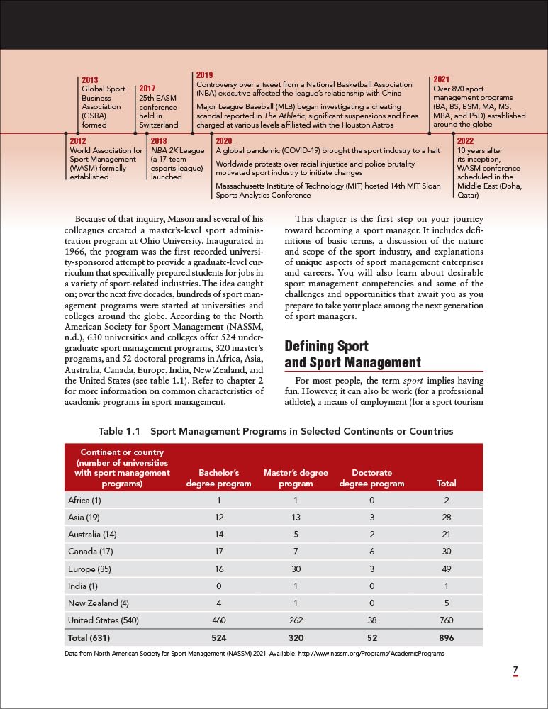 Contemporary Sport Management