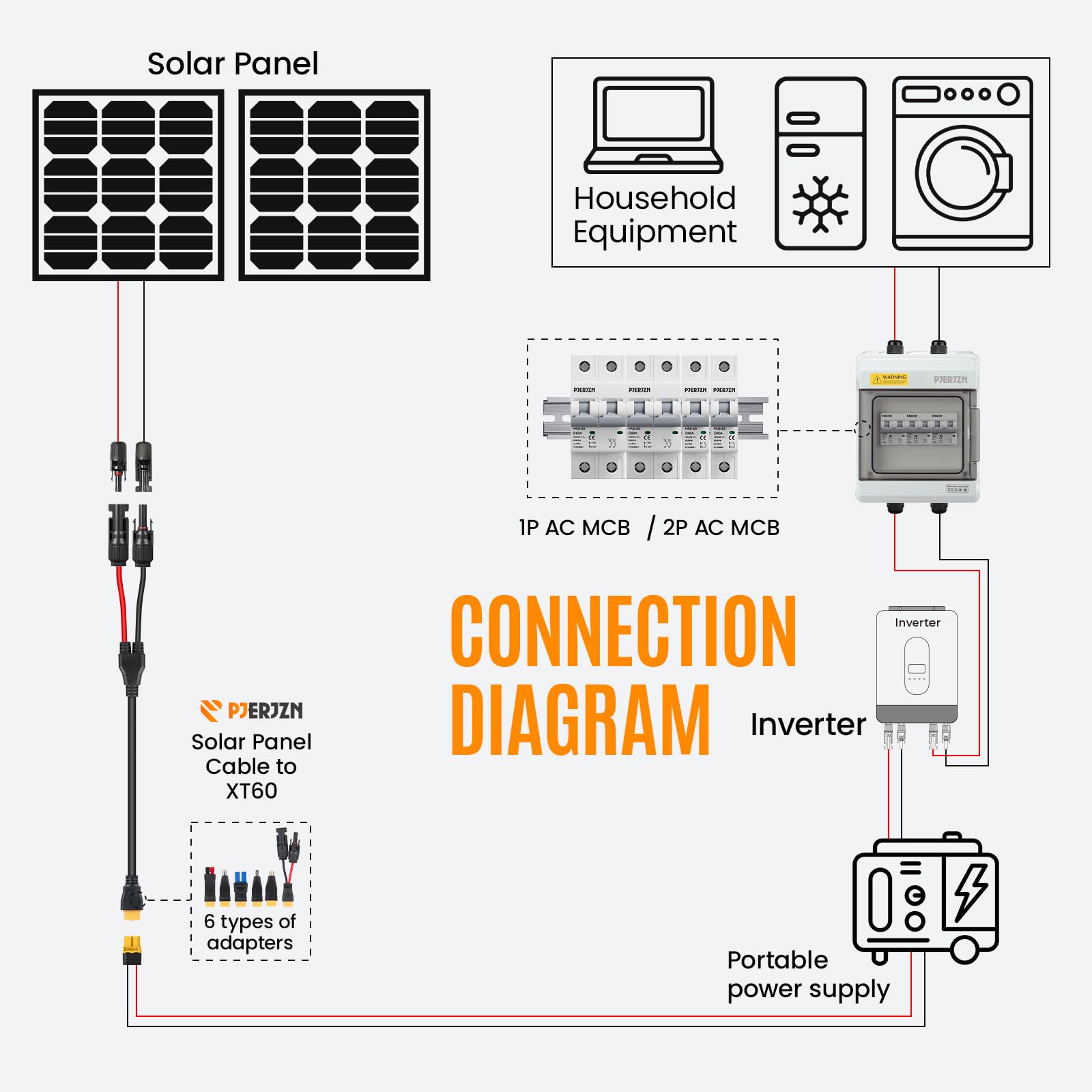 Cable de panel solar mc4 a xt60 7 en 1 cable solar con DC5521 7909 8020 XT60 EC5 MC4 enchufe Anderson de 1 m de longitud con paneles solares generadores baterías RV (1 m (3.3 pies)