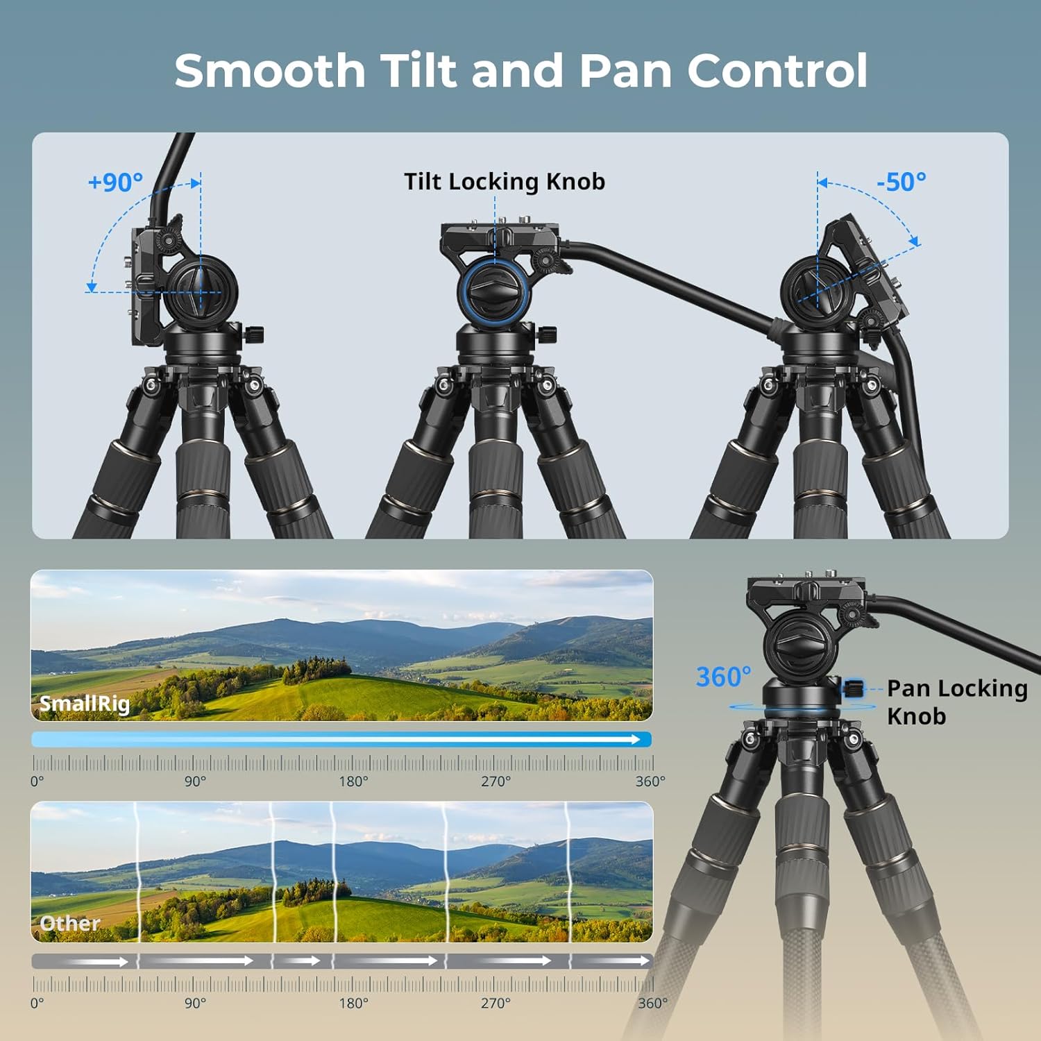 Diagram showing the 360-degree pan and +90/-50 degree tilt capabilities of the fluid head