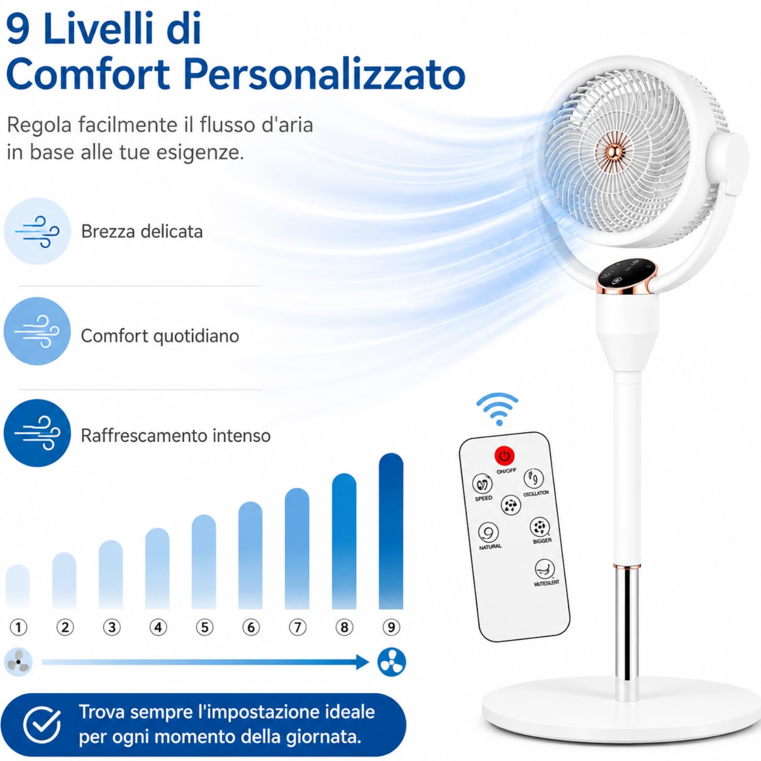 Ventilatore a Piantana Silenzioso 23 dB con Motore DC, Circolatore d'Aria 3D Oscillante, 6 Velocità, Telecomando, Controllo Vocale Smart, Timer, Altezza Regolabile, 2 in 1 per Casa e Ufficio
