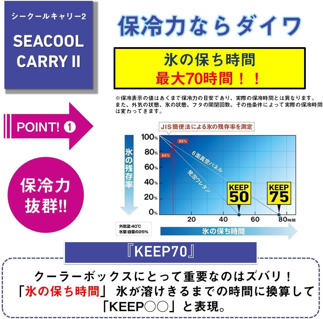 Daiwa GU/S/SU SeaCool Carry 2 Cooler Box, 5.5 gal (25 L), Fishing