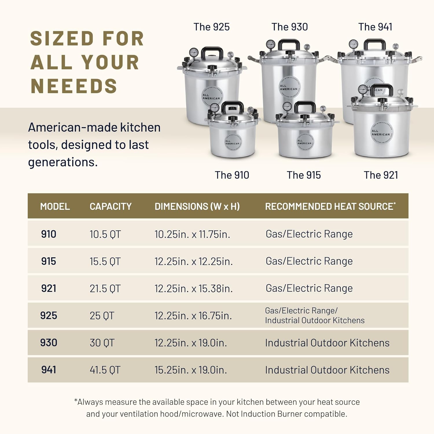 All American 1930: 21.5qt Pressure Cooker/Canner (The 921) - Exclusive Metal-to-Metal Sealing System - Easy to Open & Close - Suitable for Gas, Electric, or Flat Top Stoves - Made in the USA