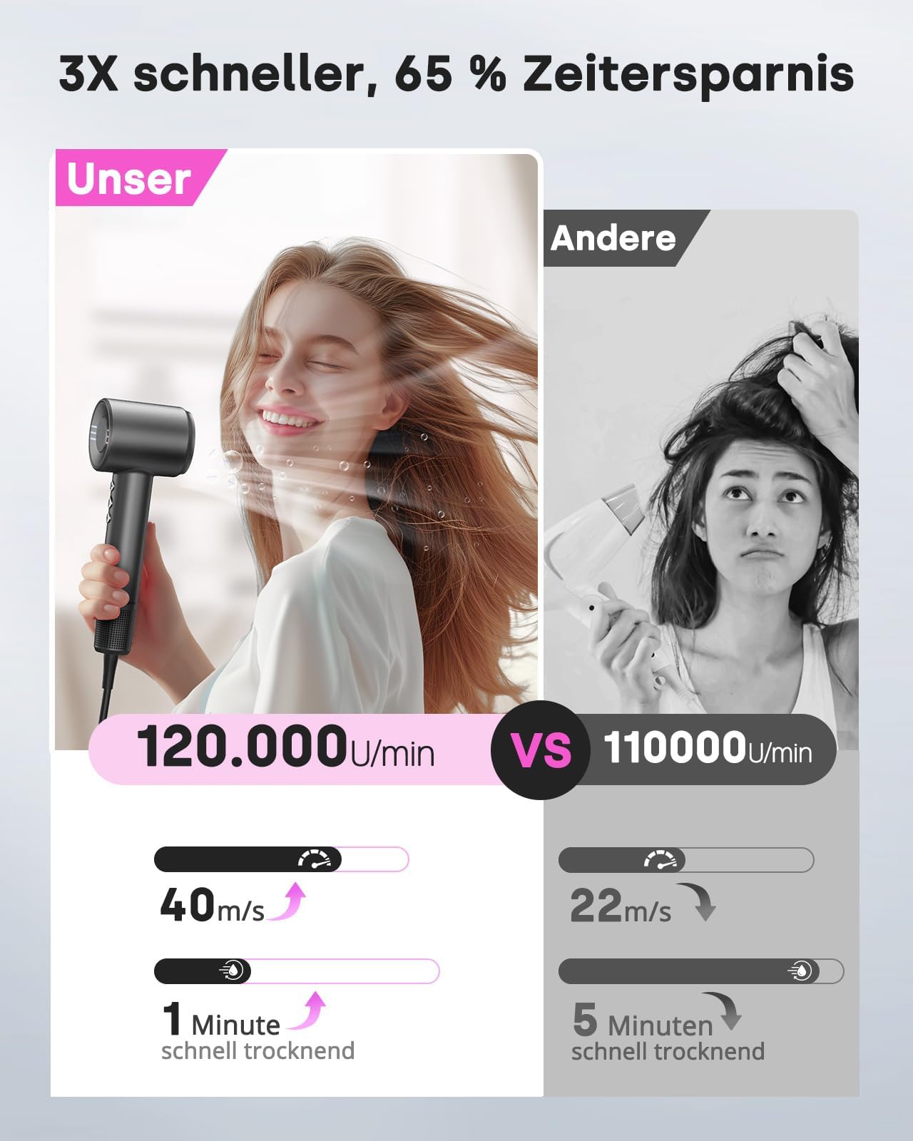 Bopcal Föhn mit Diffusor, 120000 U/min High-Speed Ionen Haartrockner mit 500 Millionen Negative Ionen für Schnelles Trocknen, Professioneller Reise fön für Hause, Salon, Geschenk, 12 Modi
