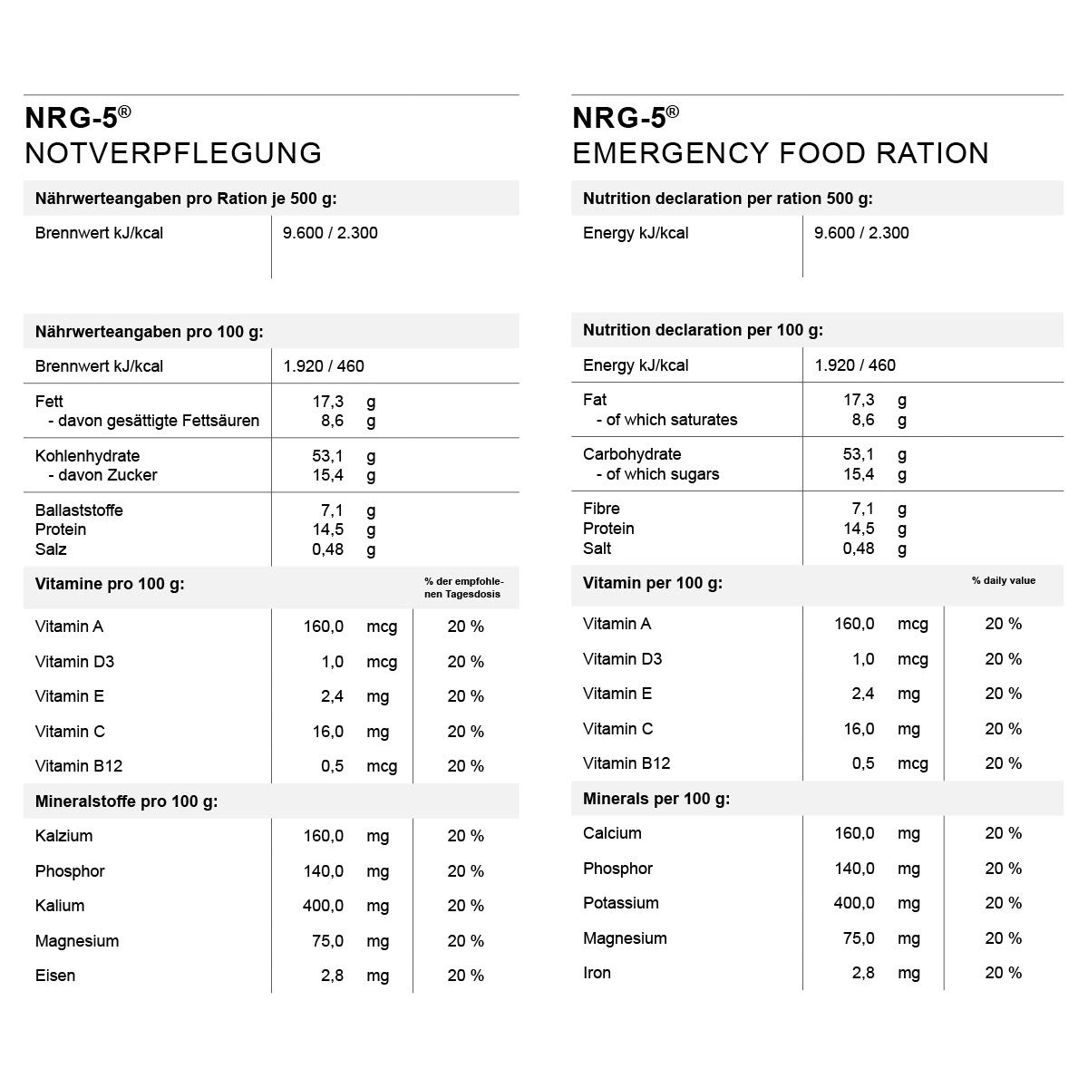 NRG-5 Razione di cibo di emergenza, 1 cartone con 24 confezioni da 500 g (9 pacchetti)