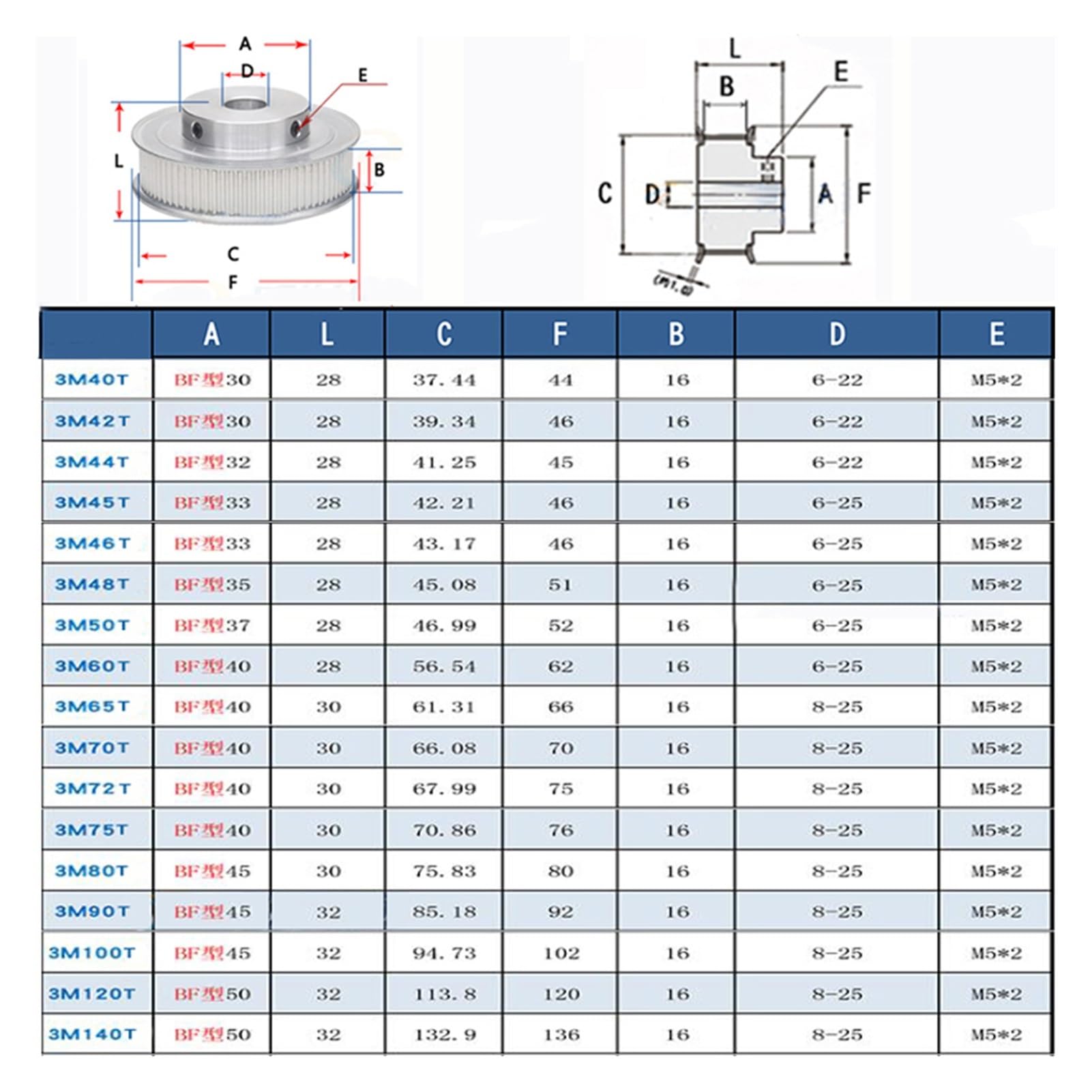 Poulie de Distribution Type BF 3M140T 3M150T Largeur de Fente 16 mm Alésage 12/14/15/19/20 mm Kindly(150Teeth Bore20mm)