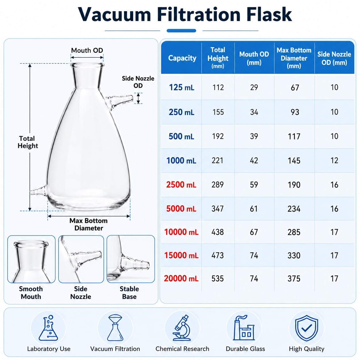 Doppelanschluss Glas-Saugflasche Oberer und Unterer Arm-5000ml
