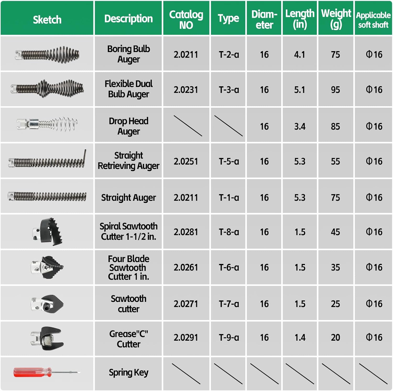 10PCS Drain Cleaning Kit for RID-GID Sectional Drain Cables – Heavy Duty Cutters & Augers Compatible with K-400, C-4, C-6, C-7, C-8, C-9 Machines - for 5/16", 3/8" & 5/8" Cables