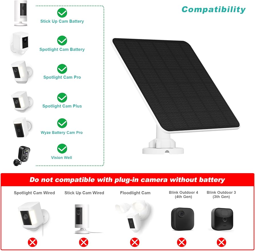 Ring Stick Up CamとSolar Panelのセット おまけ付き Amazon.com