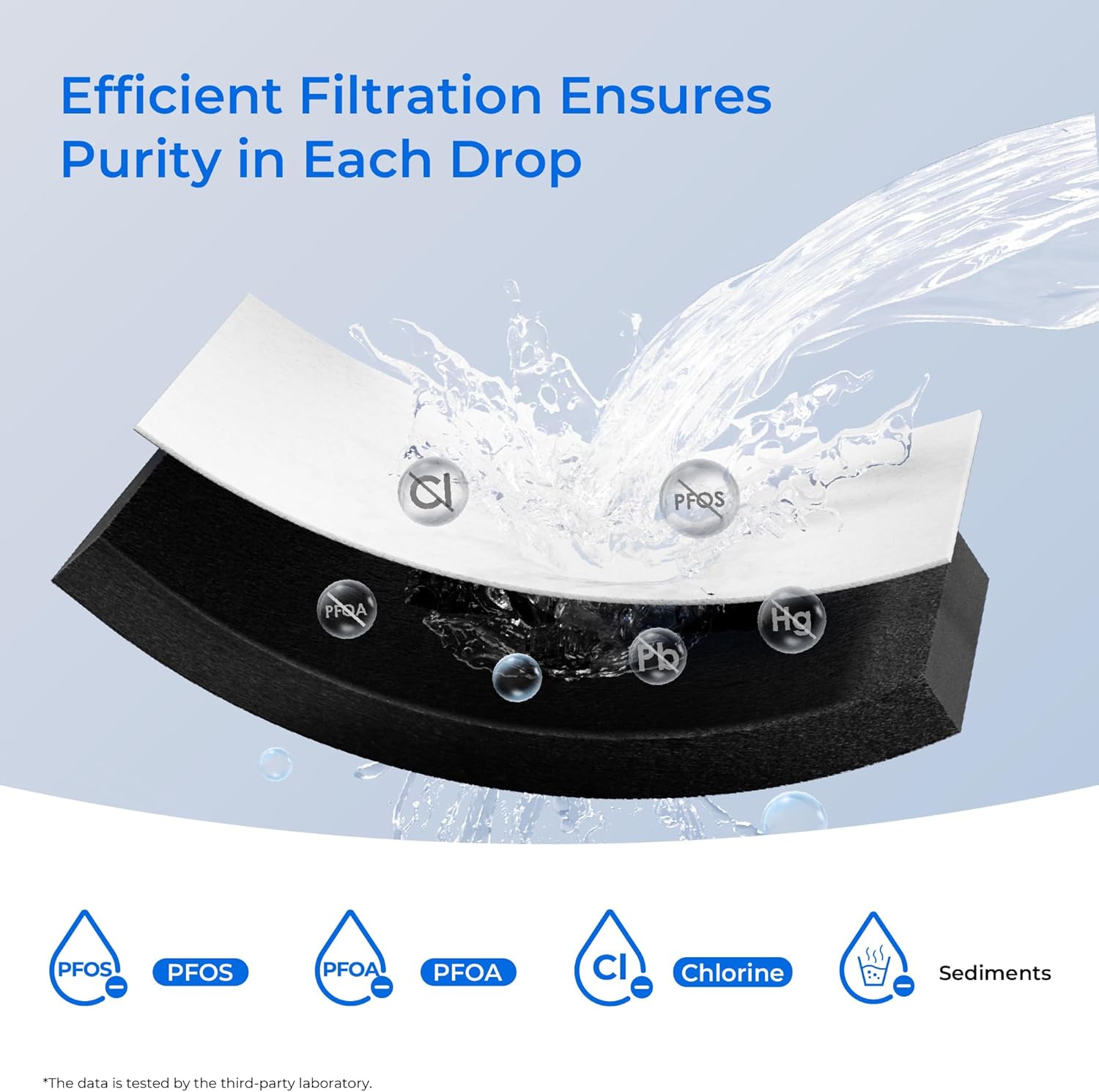 Waterdrop EDR1RXD1 Replacement for Everydrop® Filter 1, Whirlpool® W10295370A, EDR1RXD1B, P8RFWB2L, P4RFWB, WD-F38, Kenmore® 46-9081, 46-9930 Refrigerator Water Filter, 2 Pack
