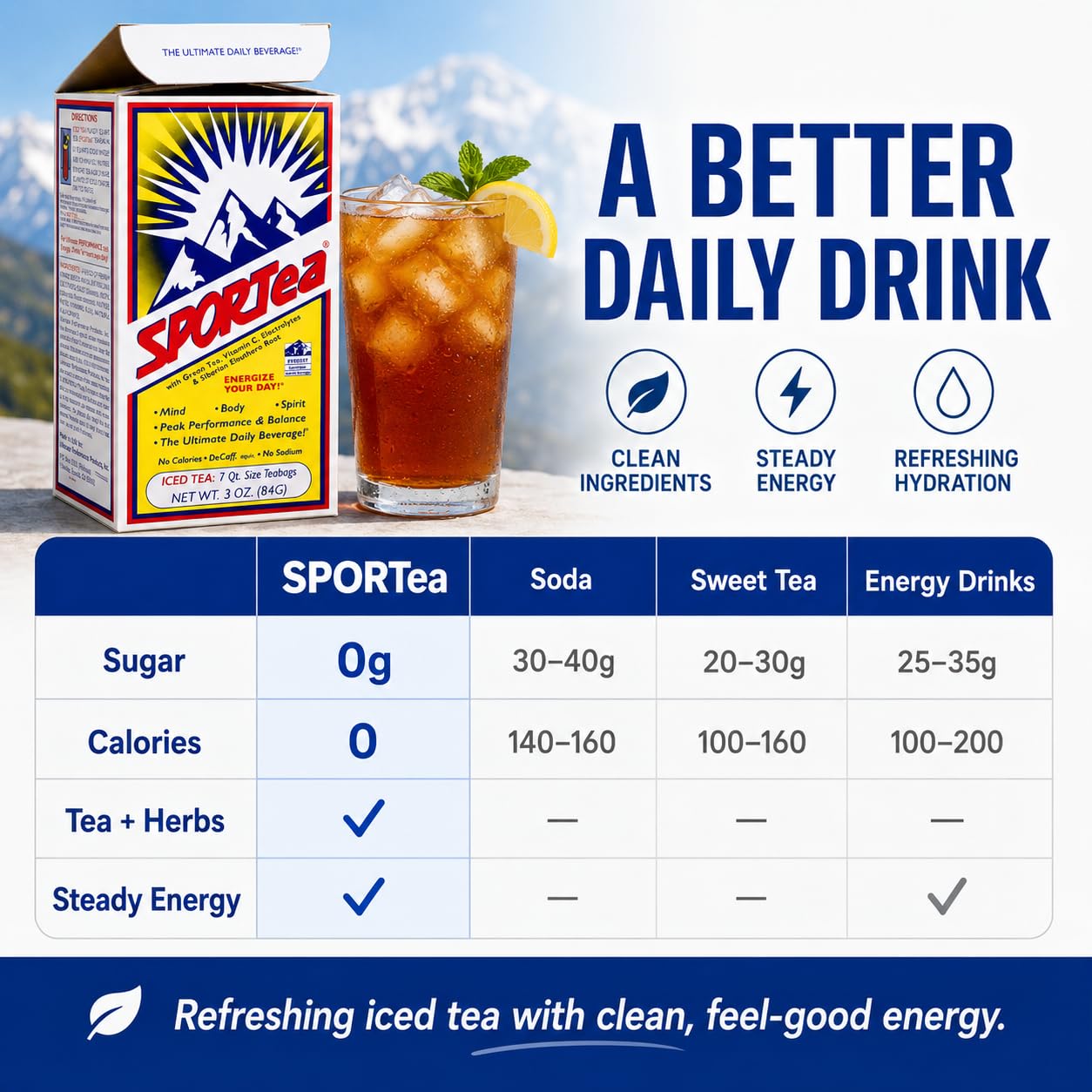 SPORTea Iced Tea Bags for Energy & Hydration, 0 Sugar, 0 Calories (2 Pack) image 2