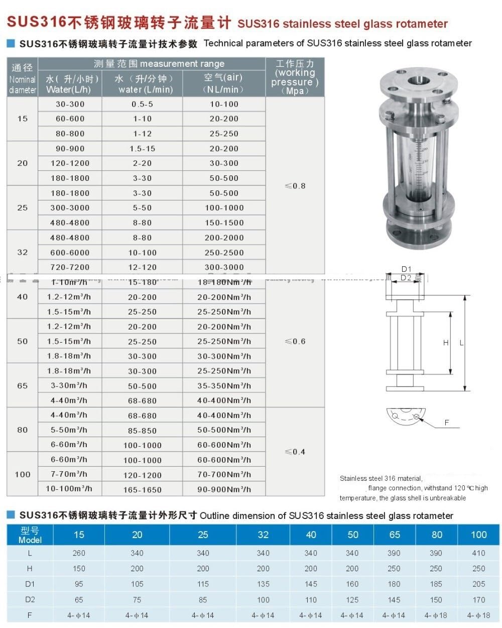 NURII Glass Rotameter, Flow Meter for Liquid, DN25 FA40 Stainless Steel #304(100-1000LPM for air)