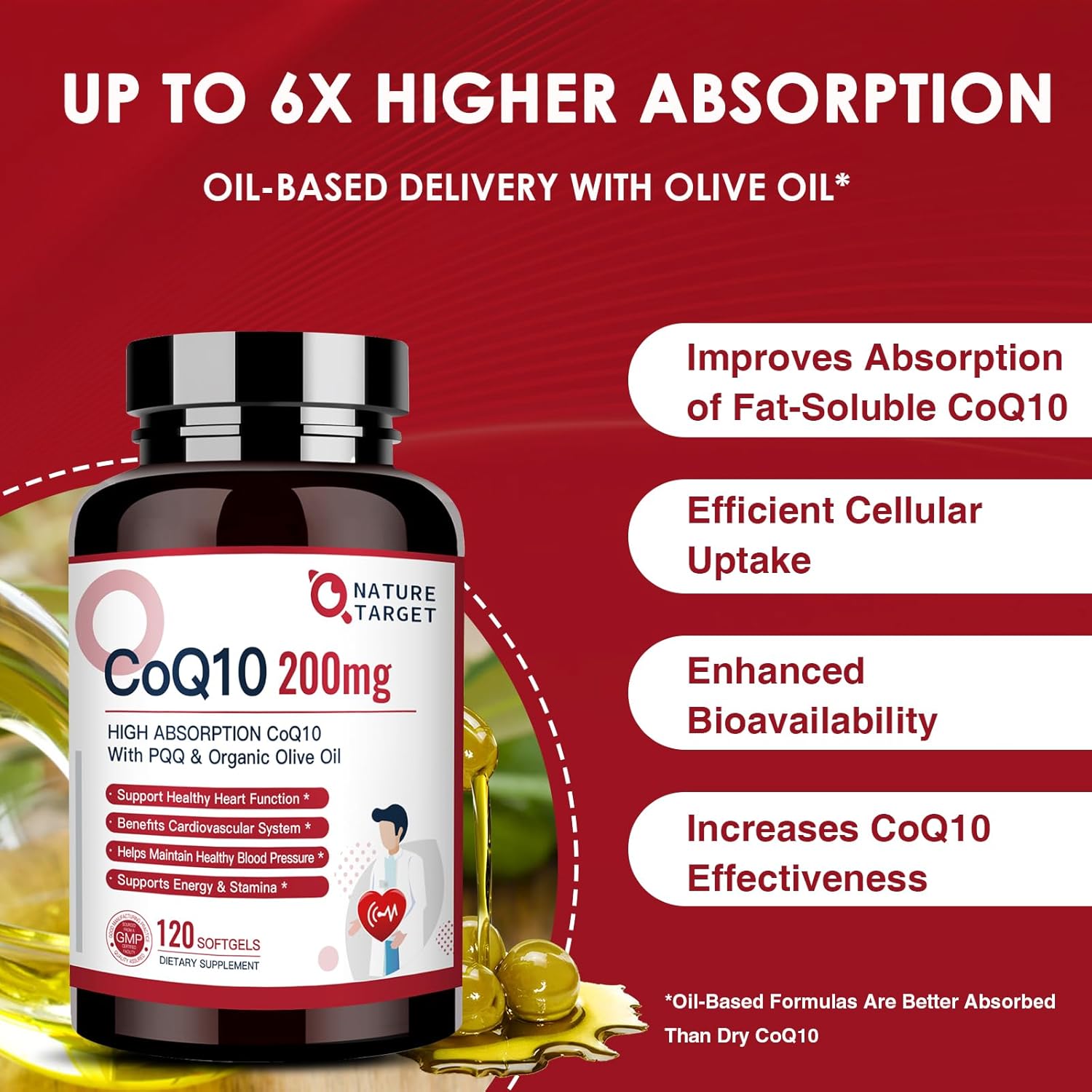 NATURE TARGET CoQ10-200mg-Softgels + PQQ with Organic-Olive-Oil - High Absorption-Coenzyme-Q10 - Antioxidant-for-Heart-Health and Immune Support, Energy Production, 120 Servings