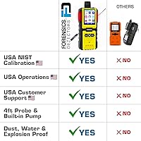 Vista 5 de Carbon Monoxide Detector for Inspectors by Forensics USA NIST Traceable Calibration Computer Data Logging Built-in Pump & 4ft Probe