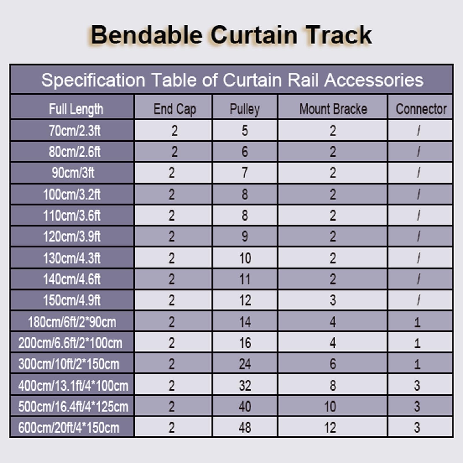 Rail de Rideau Incurvé Cloisonné Rail de Plafond Kit Tringle a Rideaux Coulissants Rail pour Rideaux Aluminium pour Fenêtre(White-Side,300cm(2 * 150cm))