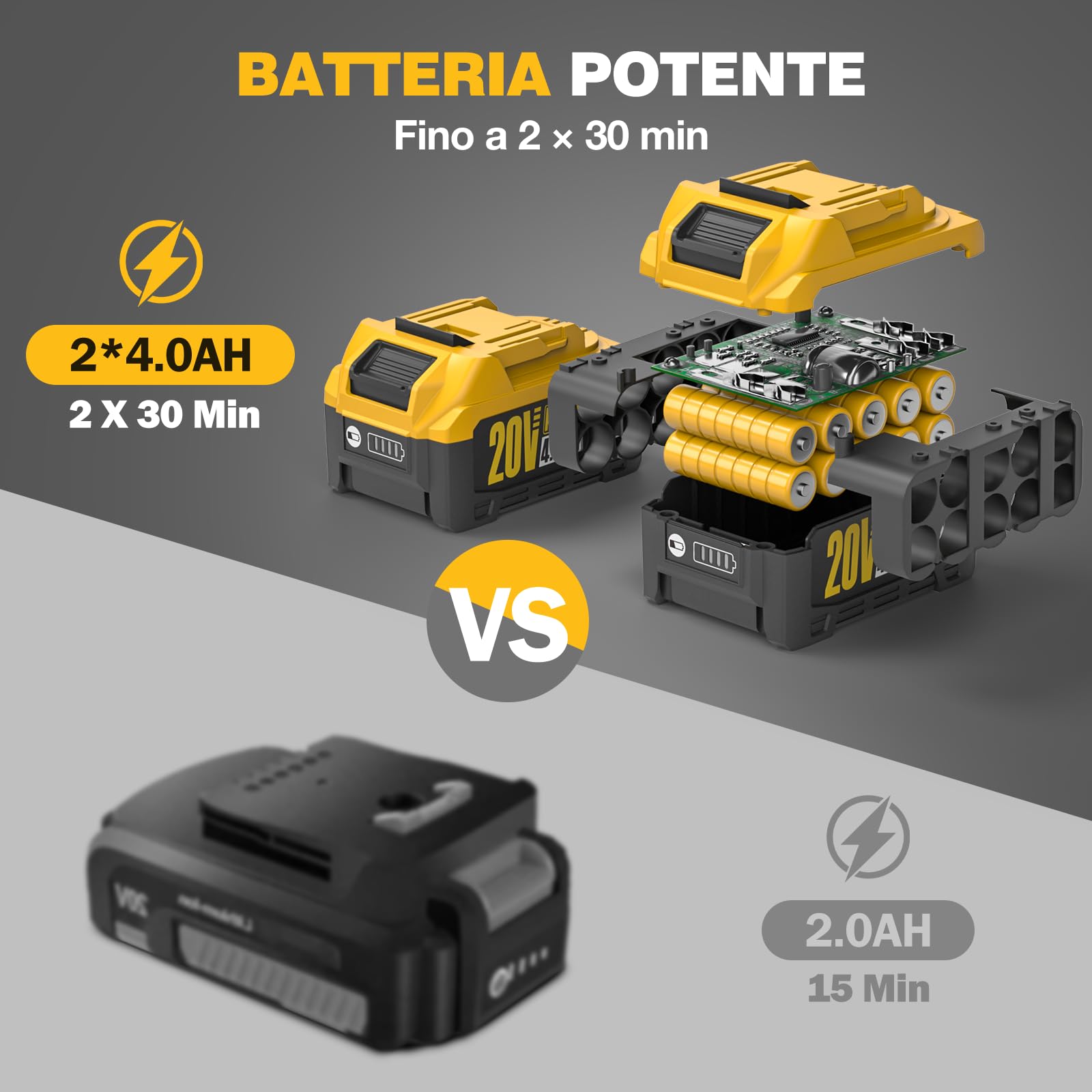 Alloyman Motozappa elettrica da 20V, fresa da giardino, batteria da 360 giri/min, con 2 batterie da 4,0 Ah e caricabatterie, larghezza di lavoro 23 cm, profondità 17 cm, Motozappa per terreni