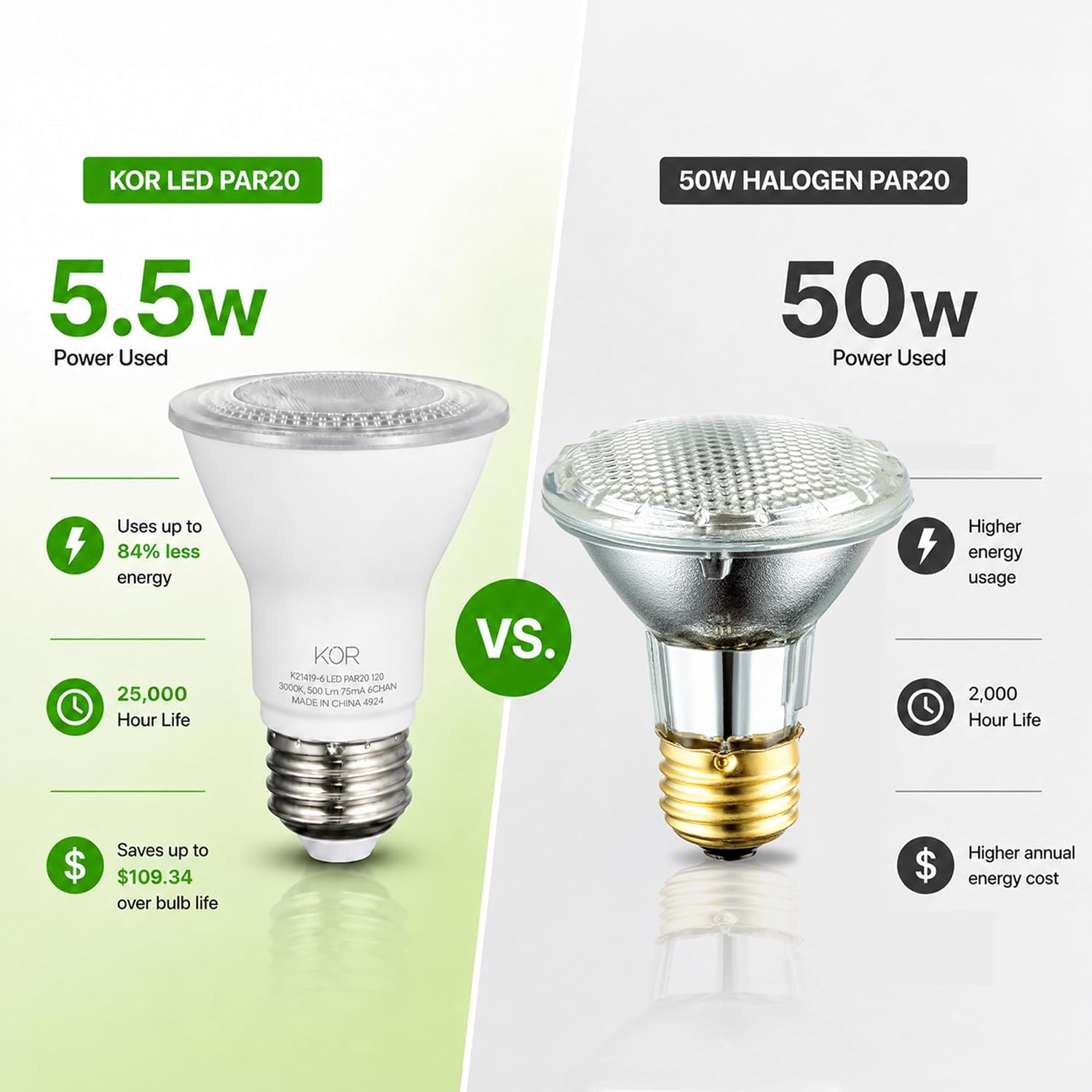 KOR 5.5W PAR20 LED Flood Bulb, Dimmable, E26 Base, 3000K Soft White, 6-Pack image 2
