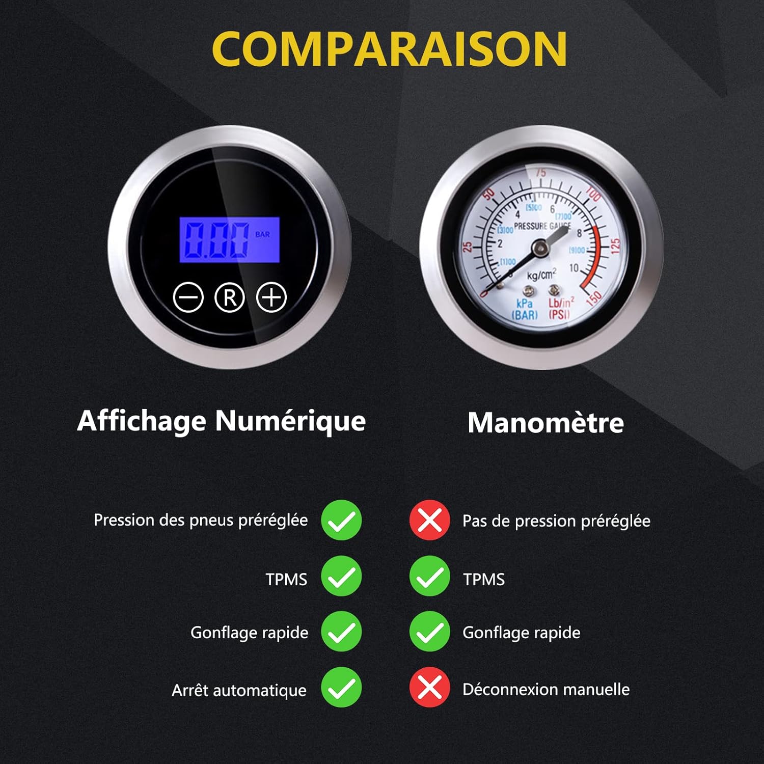 Comparison of digital display vs analog gauge