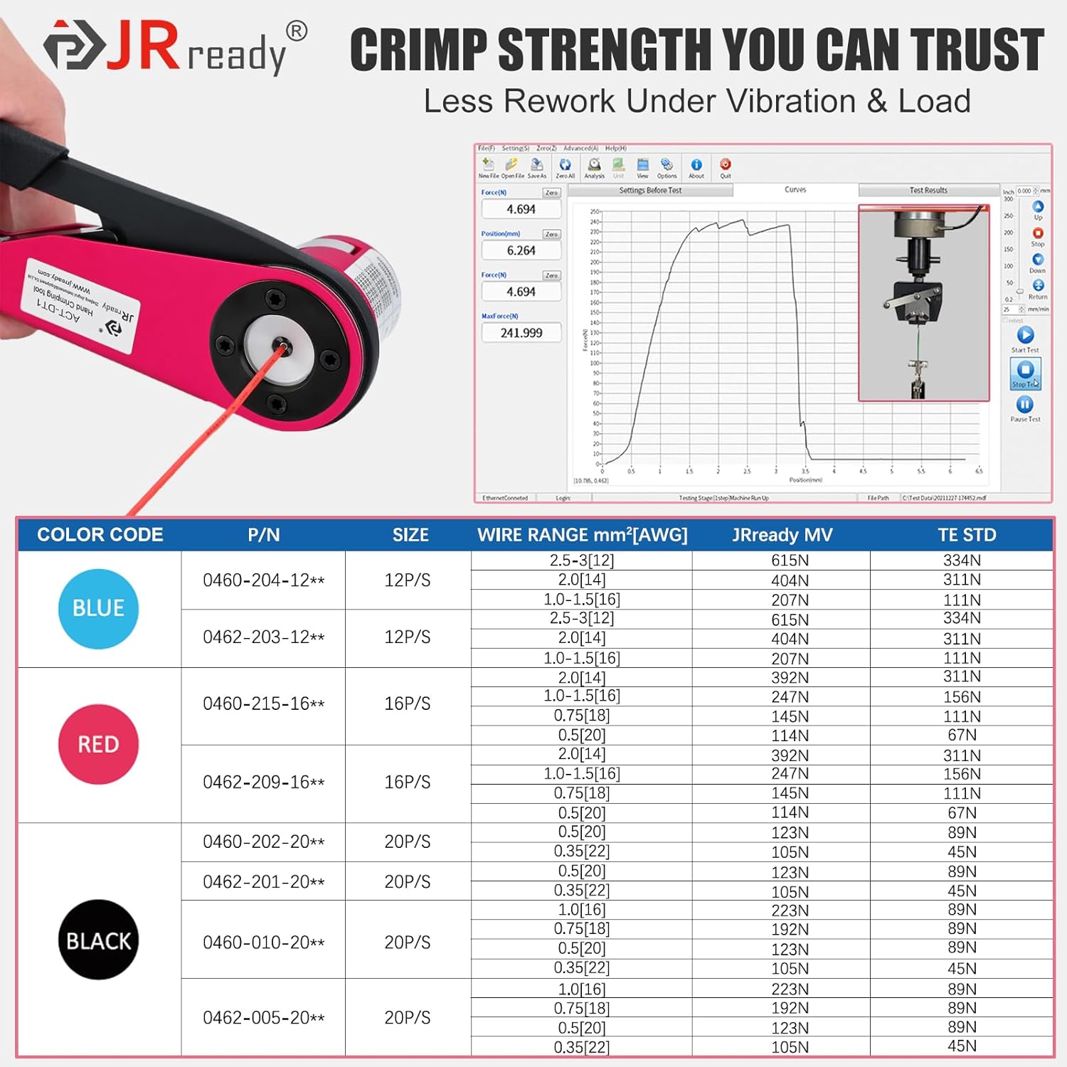 JRready ACT-DT1 Deutsch Crimp Tool Turret-Style (HDT-48-00 Equivalent) for DT/DTM/DTP Connectors Size 12/16/20 Solid Contacts (12-22AWG), 4-Indent 8-Impression Ratcheting Crimper