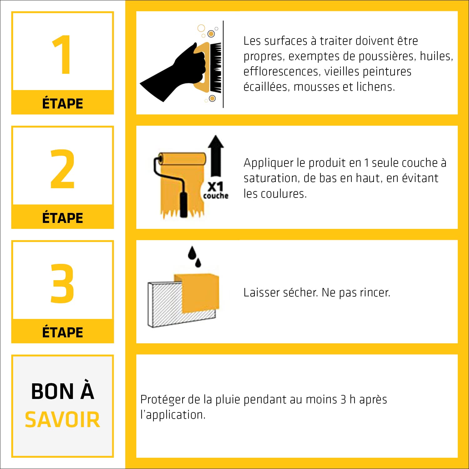SIKA - Hydrofuge pour Façade et Toiture - Sikagard 225-20L