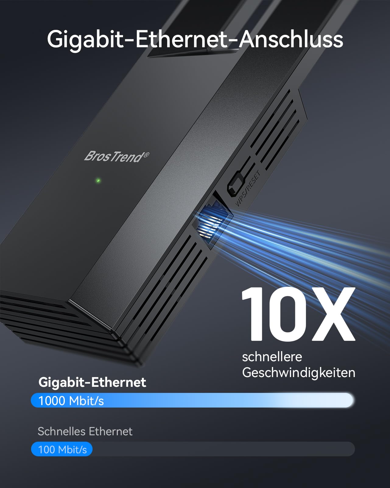 BrosTrend AC1200 WLAN Bridge, Gigabit LAN auf WiFi Adapter mit Gigabit RJ45 Port, Ethernet zu WiFi Umwandeln, Dual Band WLAN LAN Adapter für Drucker, TV, Computer, Kamera, Xbox (Nicht für Magenta-TV)