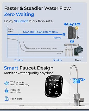 Waterdrop G5P700-Pro Reverse Osmosis System, NSF/ANSI 58 & 372 Certified, 700GPD Dual Flow Reverse Osmosis Water Filter, 7-Stage RO Water Filtration System, 2:1 Pure to Drain, LED Faucet