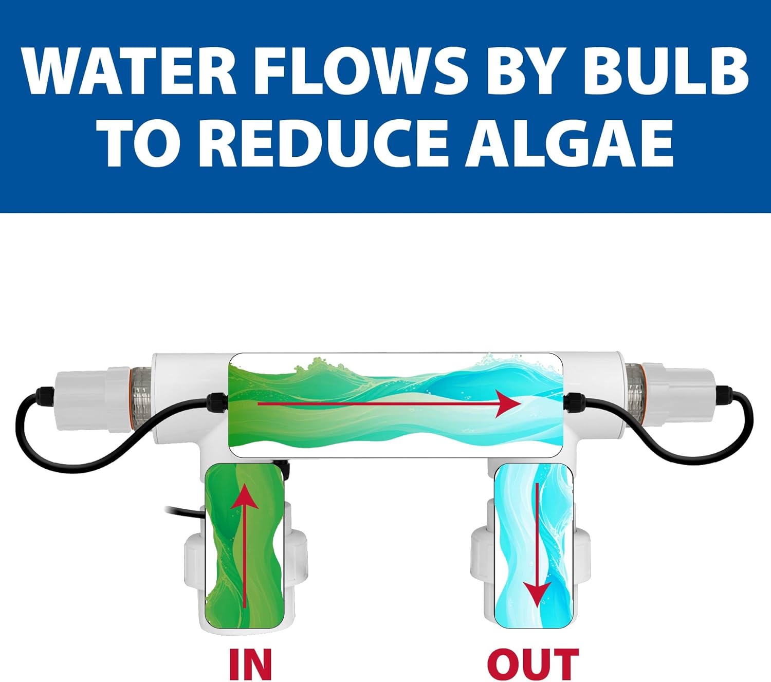 The Pond Guy UltraUV Pro Ultraviolet Lamp for Koi Ponds & Water Garden, EPA Registered Light for Green Water & Planktonic Algae Treatment, 15 Watt