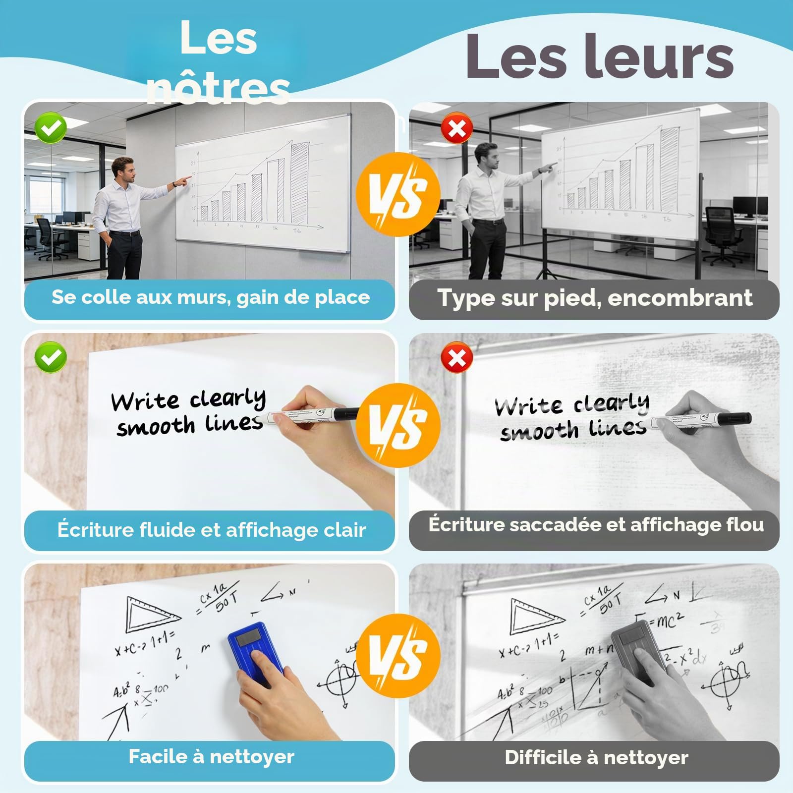 Tableau Magnétique Autocollant Blanc, pour Maison et Bureau