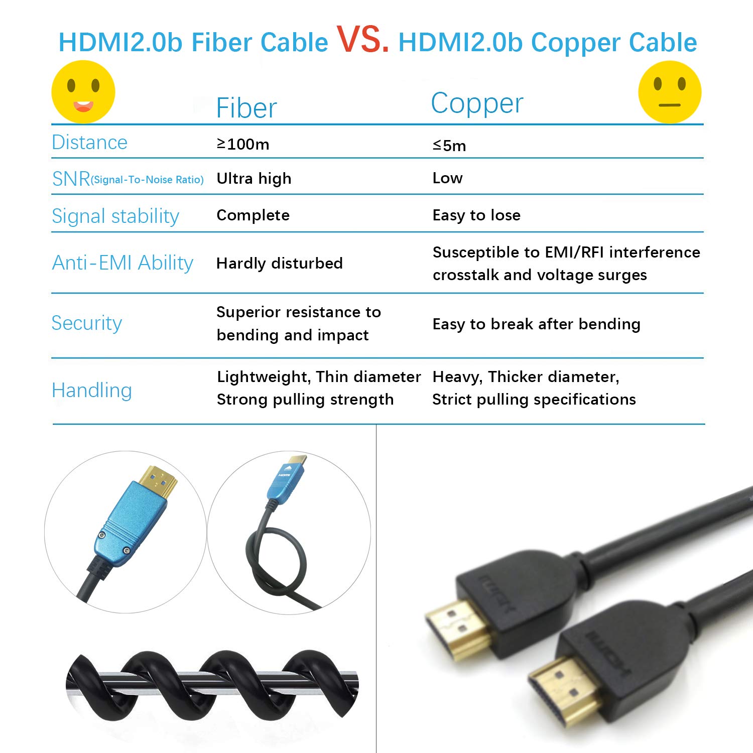 Free Shipping 🛒 BlueAVS 50 Feet HDMI Fiber Optic Cable 4K 60Hz HDMI 2.0b High Speed 18Gbps Dynamic HDR10 HDCP2.2/2.3 eARC White Best Cyber Deals 🔥 BlueAVS 50 Feet HDMI Fiber Optic Cable 4K 60Hz HDMI 2.0b High Speed 18Gbps Dynamic HDR10 HDCP2.2/2.3 eARC White