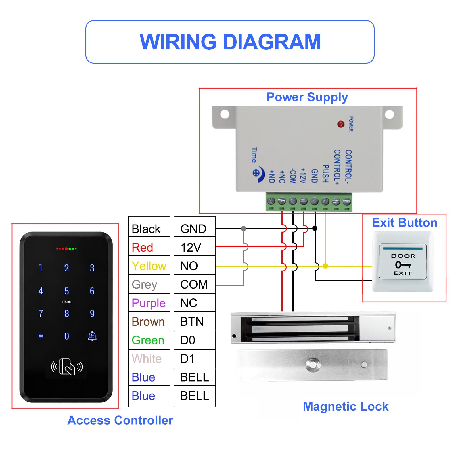 Kit contrôle accès IP68 étanche avec Alimentation & Bouton Sortie