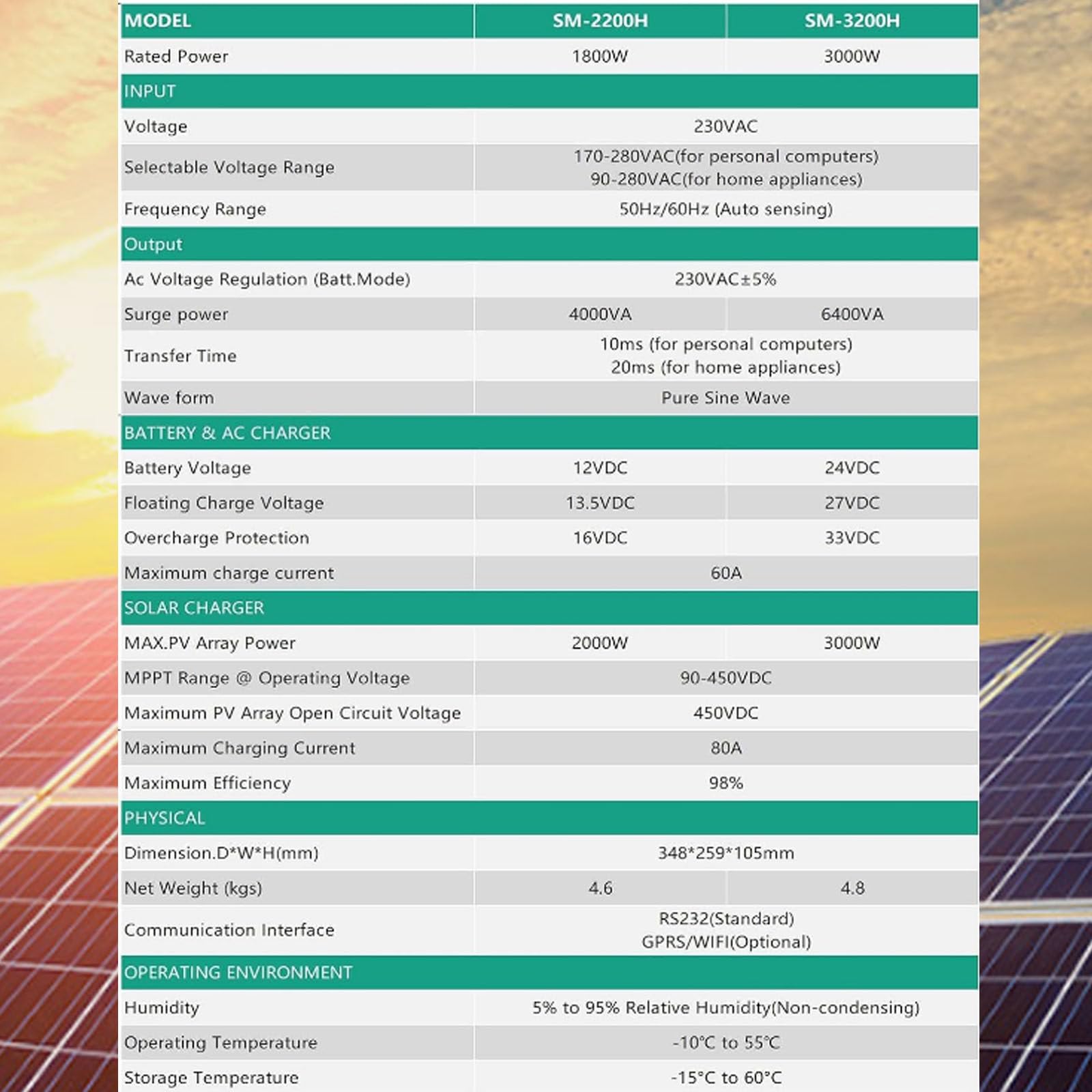 Inverter Solare, Inverter Ibrido Fotovoltaico con 3 modalità di Ricarica, Inverter di Potenza A Onda Sinusoidale Pura 2000w/3000w, per L'accumulo di Energia Domestica,2000W