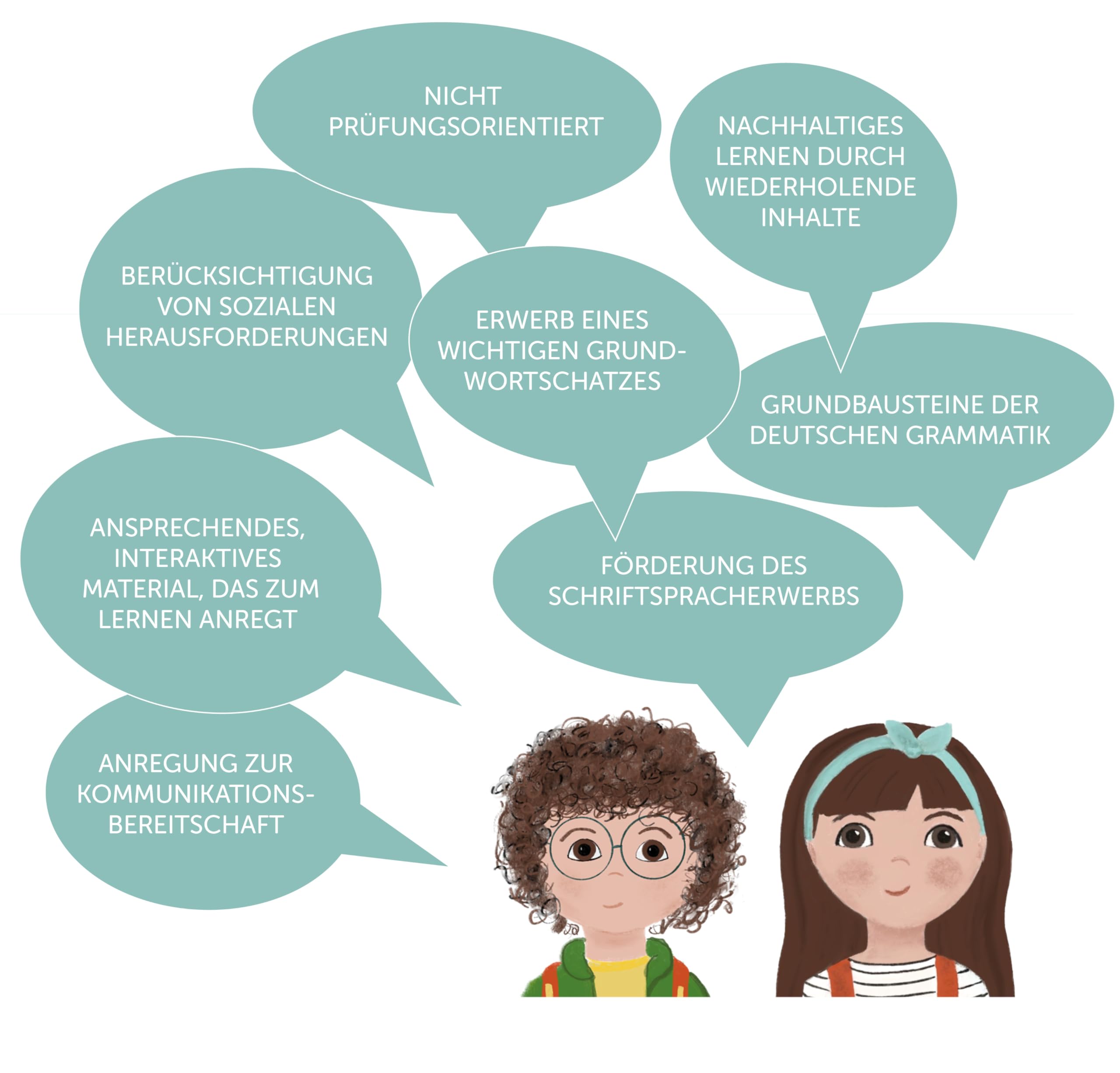 Quatschbox - DaZ: umfangreiches Sprachfördermaterial | Bilderbuch + Lernspiele für Kinder mit Deutsch als Zweitsprache | spielerisches Deutschlernen im Kindergarten und zu Hause