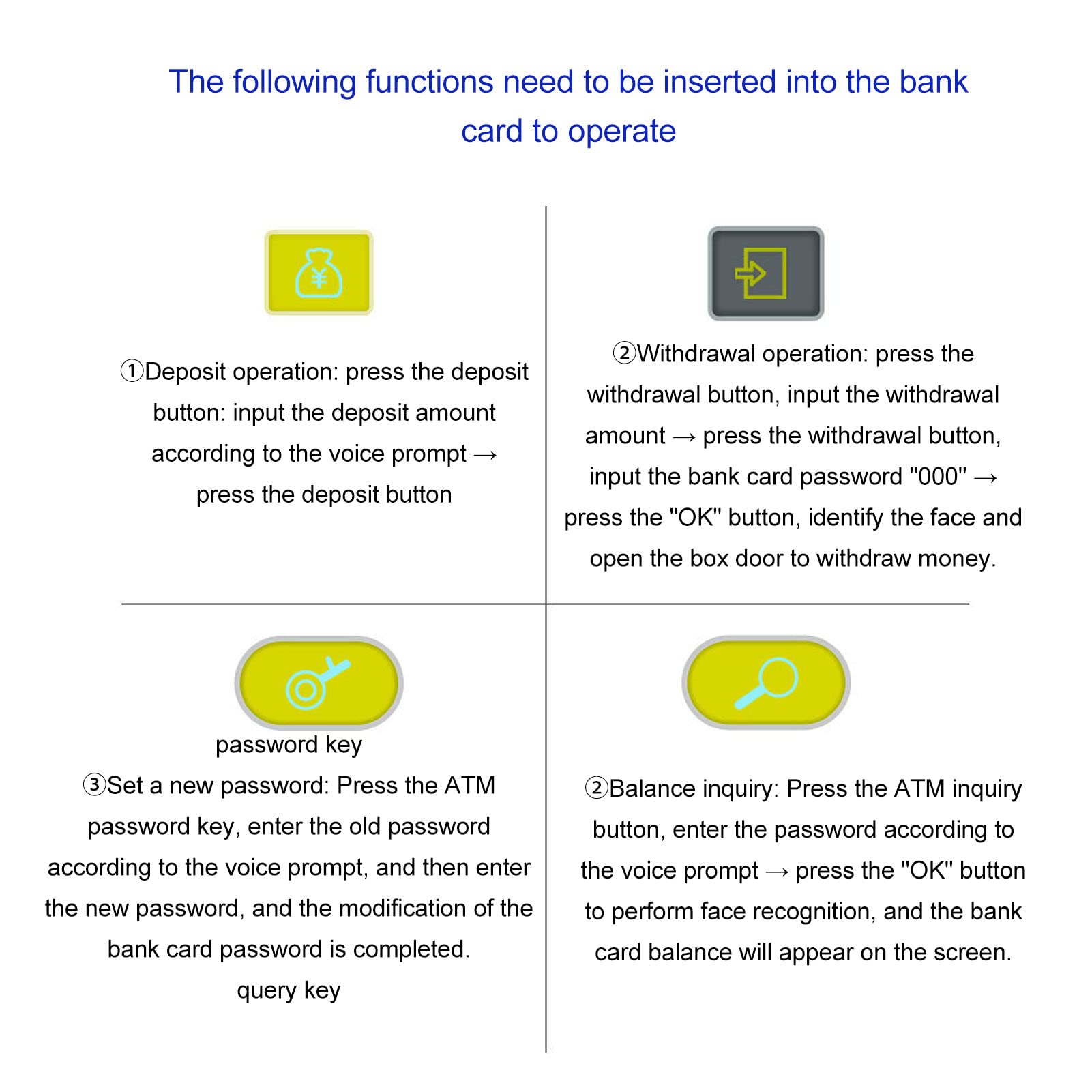 Tirelire ATM, Tirelire pour Enfants de Grande capacité, Coffre-Fort électronique pour économiser de l'argent Réel avec Mot de Passe, Reconnaissance Faciale et Bobine Automatique de Billets de