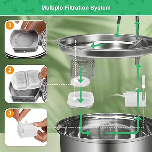 Miniatura 2 de Paquete de 16 filtros de fuente de agua para perros de repuesto para fuente de acero inoxidable de 7 L230 oz1.8 G, súper silencioso, con triple