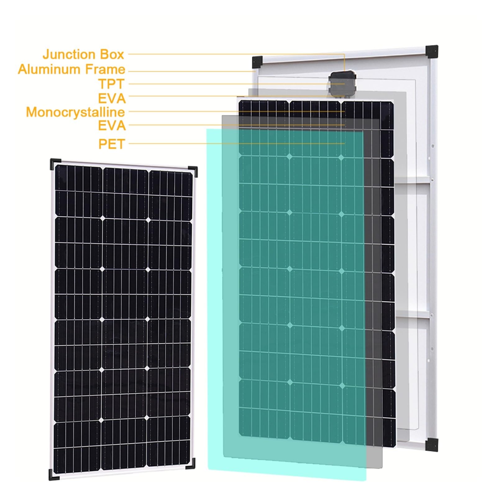 12v Panel słoneczny aluminiowa rama 450w 300w 150w zestaw z ładowarką Panel fotowoltaiczny do domu samochód łódź podróż Camping Power(450w)