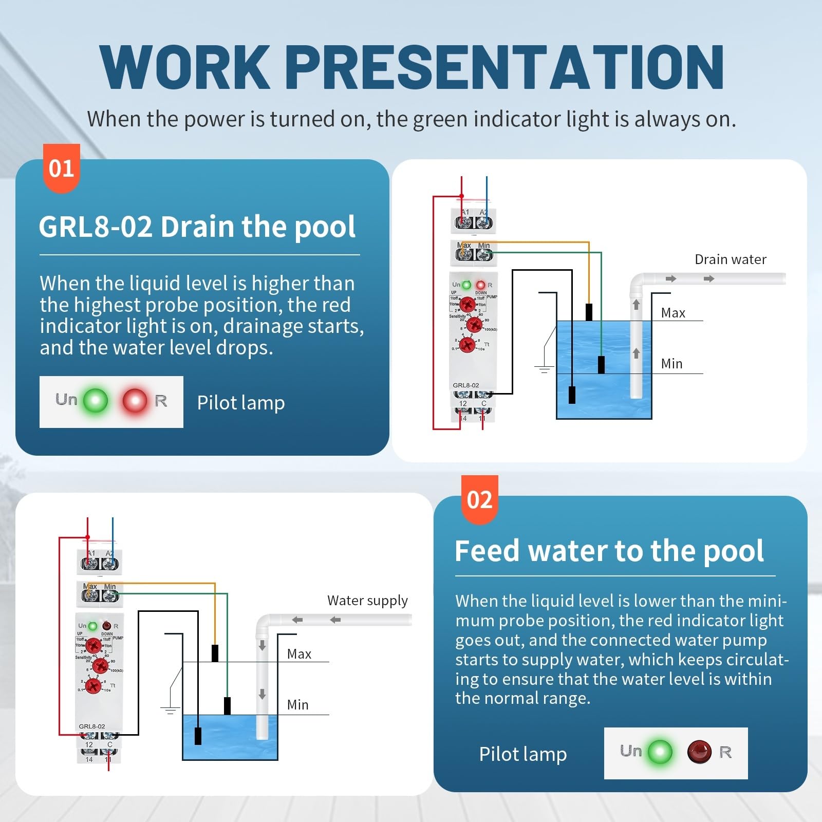 Rilevamento del livello di liquido a 1 o 2 poli Sensore di Livella Dell'acqua, GRL8-02 AC/DC 24-240V Sensibilità regolabile con sensore, 0.1-10s Per il Monitoraggio Del Liquido