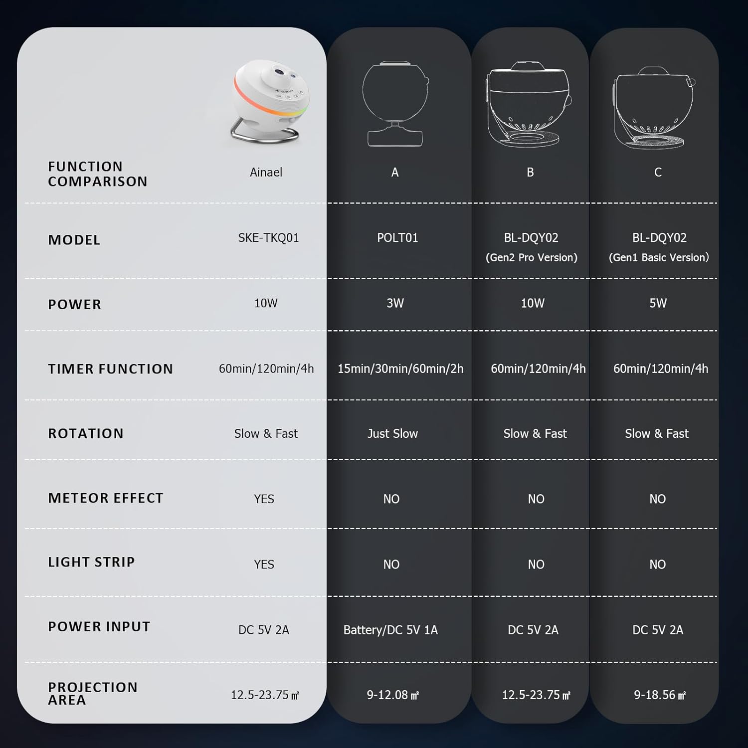 Galaxy Projector, Star Projector Home Planetarium Space Ceiling Starry Sky Night Light with Light Strip, Meteor and Galaxy Projector for Kid Adult Bedroom Christmas Gift