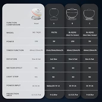 Galaxy Projector, Star Projector Home Planetarium with 5K HD 1 Disc