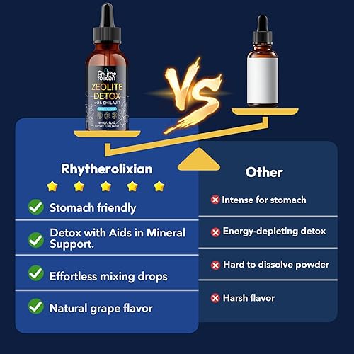 Miniatura 7 de Gotas de desintoxicación de zeolita riterolixiana -  Mineral Shilajit con ácido fúlvico y húmico  Limpieza de hígado e intestino  Suplemento líquido