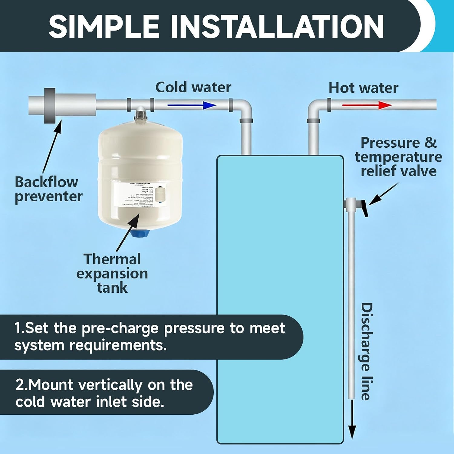 1PC Seelink 2.1 Gallon Expansion Tank for Water Heater, 3/4" MNPT Connection Fits Tight Spaces, Prevents Thermal Pressure Damage(8L)